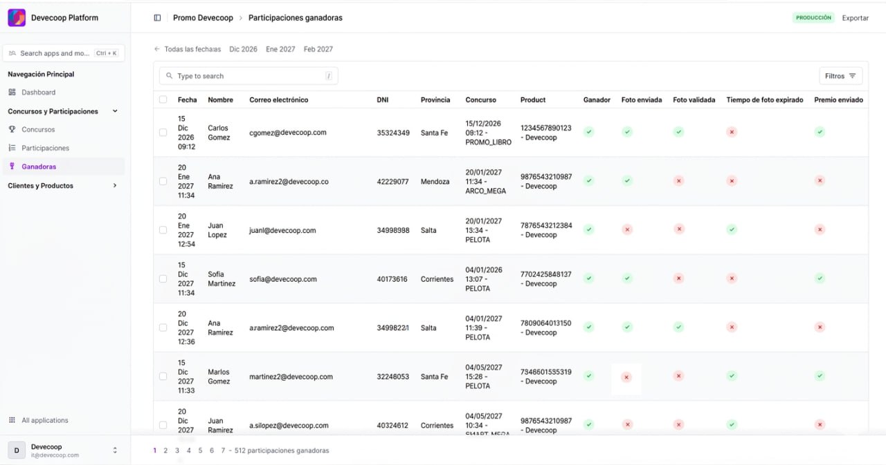 Panel de administración de MindBot con métricas de WhatsApp en tiempo real